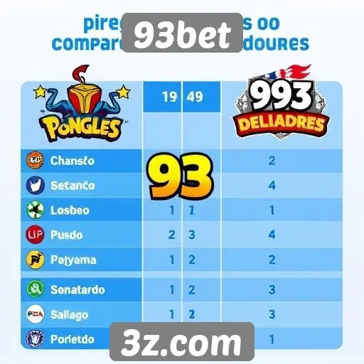 Comparação entre jogos populares no 93bet